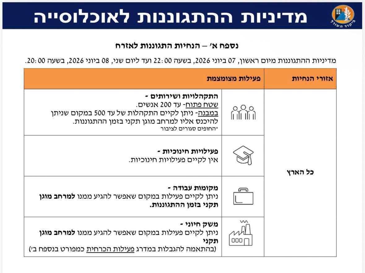 הסלמה בטחונית — צילום: ניהול